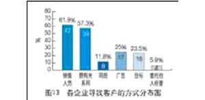 ���̙Cе���U�Ј�����r�����кα��F(xi��n)��