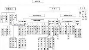 ���ؙC(j��)е�z򞔵(sh��)��(j��)�ھ�ϵ�y(t��ng)���O(sh��)Ӌ�c���F(xi��n)