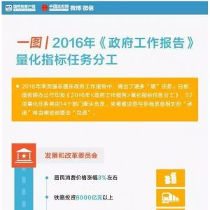 һ�Dح2016������������Щ����(sh��)�֎��㿴���Z