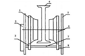 �P(gu��n)�ڑҒ����ؙC(j��)�\(y��n)��Ť�[���}�ĸ��M(j��n)�ķ���